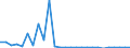 Flow: Exports / Measure: Values / Partner Country: World / Reporting Country: Austria