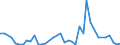 Handelsstrom: Exporte / Maßeinheit: Werte / Partnerland: World / Meldeland: Canada