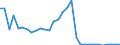 Handelsstrom: Exporte / Maßeinheit: Werte / Partnerland: World / Meldeland: Czech Rep.