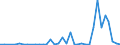 Flow: Exports / Measure: Values / Partner Country: World / Reporting Country: Finland