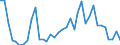 Flow: Exports / Measure: Values / Partner Country: World / Reporting Country: France incl. Monaco & overseas