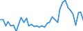 Flow: Exports / Measure: Values / Partner Country: World / Reporting Country: Germany