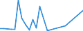 Flow: Exports / Measure: Values / Partner Country: World / Reporting Country: Greece