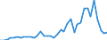 Flow: Exports / Measure: Values / Partner Country: World / Reporting Country: Japan