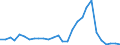 Flow: Exports / Measure: Values / Partner Country: World / Reporting Country: Korea, Rep. of