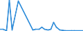 Flow: Exports / Measure: Values / Partner Country: World / Reporting Country: New Zealand