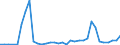 Flow: Exports / Measure: Values / Partner Country: World / Reporting Country: Portugal