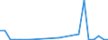 Flow: Exports / Measure: Values / Partner Country: World / Reporting Country: Slovakia