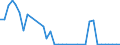 Flow: Exports / Measure: Values / Partner Country: World / Reporting Country: Sweden