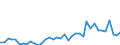 Flow: Exports / Measure: Values / Partner Country: World / Reporting Country: Switzerland incl. Liechtenstein