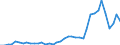 Flow: Exports / Measure: Values / Partner Country: World / Reporting Country: United Kingdom