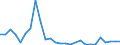 Flow: Exports / Measure: Values / Partner Country: Germany / Reporting Country: Austria