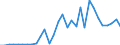 Handelsstrom: Exporte / Maßeinheit: Werte / Partnerland: Germany / Meldeland: Belgium