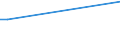 Handelsstrom: Exporte / Maßeinheit: Werte / Partnerland: Germany / Meldeland: Canada