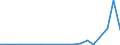 Flow: Exports / Measure: Values / Partner Country: Germany / Reporting Country: Denmark