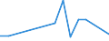 Handelsstrom: Exporte / Maßeinheit: Werte / Partnerland: Germany / Meldeland: Finland