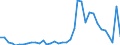 Flow: Exports / Measure: Values / Partner Country: Germany / Reporting Country: France incl. Monaco & overseas