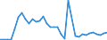 Flow: Exports / Measure: Values / Partner Country: Germany / Reporting Country: Japan