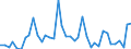 Flow: Exports / Measure: Values / Partner Country: Germany / Reporting Country: Netherlands