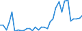 Flow: Exports / Measure: Values / Partner Country: Germany / Reporting Country: Poland