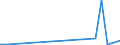 Flow: Exports / Measure: Values / Partner Country: Germany / Reporting Country: Slovakia