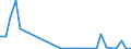 Flow: Exports / Measure: Values / Partner Country: Germany / Reporting Country: Spain