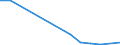 Flow: Exports / Measure: Values / Partner Country: Germany / Reporting Country: Sweden