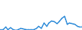 Flow: Exports / Measure: Values / Partner Country: Germany / Reporting Country: Switzerland incl. Liechtenstein