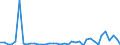 Flow: Exports / Measure: Values / Partner Country: Germany / Reporting Country: United Kingdom