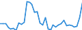 Flow: Exports / Measure: Values / Partner Country: Germany / Reporting Country: USA incl. PR. & Virgin Isds.