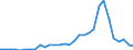 Flow: Exports / Measure: Values / Partner Country: Netherlands / Reporting Country: Belgium