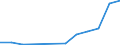 Flow: Exports / Measure: Values / Partner Country: Netherlands / Reporting Country: Czech Rep.