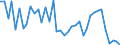 Flow: Exports / Measure: Values / Partner Country: Netherlands / Reporting Country: Germany