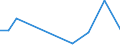 Flow: Exports / Measure: Values / Partner Country: Netherlands / Reporting Country: Japan