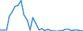 Flow: Exports / Measure: Values / Partner Country: Netherlands / Reporting Country: Poland