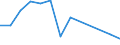 Flow: Exports / Measure: Values / Partner Country: Netherlands / Reporting Country: Sweden