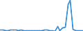 Flow: Exports / Measure: Values / Partner Country: Netherlands / Reporting Country: United Kingdom