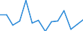 Flow: Exports / Measure: Values / Partner Country: World / Reporting Country: Czech Rep.