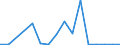 Flow: Exports / Measure: Values / Partner Country: World / Reporting Country: Finland