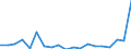 Flow: Exports / Measure: Values / Partner Country: World / Reporting Country: France incl. Monaco & overseas