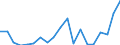 Flow: Exports / Measure: Values / Partner Country: World / Reporting Country: Japan