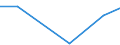 Flow: Exports / Measure: Values / Partner Country: World / Reporting Country: Slovenia