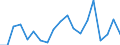 Flow: Exports / Measure: Values / Partner Country: World / Reporting Country: United Kingdom