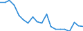 Flow: Exports / Measure: Values / Partner Country: Belgium, Luxembourg / Reporting Country: Germany