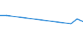 Flow: Exports / Measure: Values / Partner Country: Belgium, Luxembourg / Reporting Country: Spain