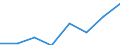 Flow: Exports / Measure: Values / Partner Country: Germany / Reporting Country: Czech Rep.