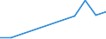 Flow: Exports / Measure: Values / Partner Country: Germany / Reporting Country: Spain