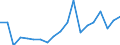 Flow: Exports / Measure: Values / Partner Country: Germany / Reporting Country: United Kingdom