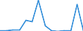 Flow: Exports / Measure: Values / Partner Country: Netherlands / Reporting Country: Belgium