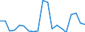 Flow: Exports / Measure: Values / Partner Country: Netherlands / Reporting Country: Germany